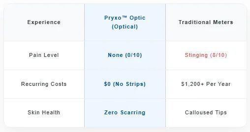 2026 Pryxo™ GM-100 Non-Invasive Monitor – 5 Seconds / 99% Accuracy